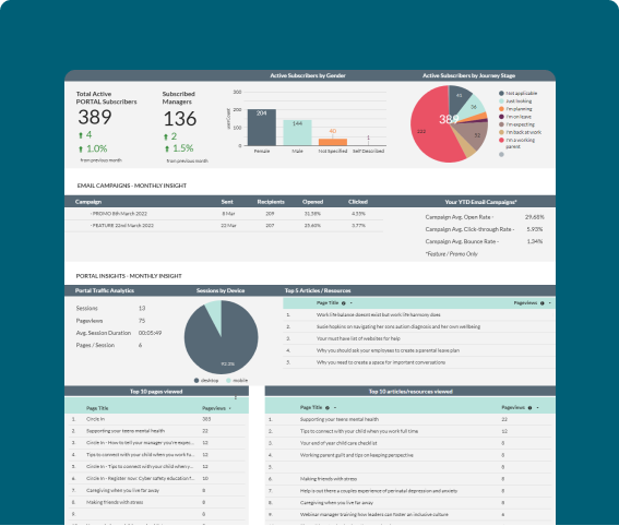 Data and insights